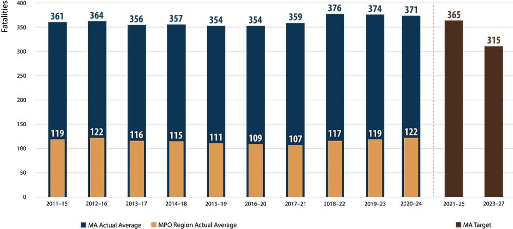 Bar chart. Bar chart.